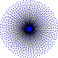 Star graph (N=498).svg