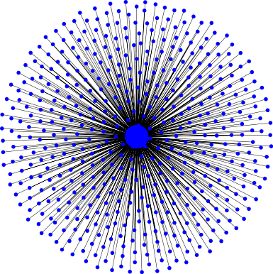 File:Star graph (N=498).svg