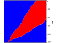Linear chain graph (N=150).png
