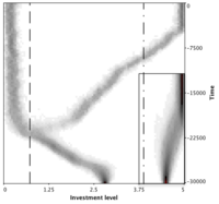 Continuous Snowdrift Game - Branching (sqrt).png