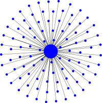 Star graph (N=96).svg