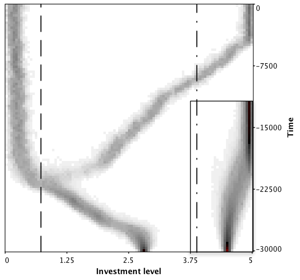 File:Continuous Snowdrift Game - Branching (sqrt).png