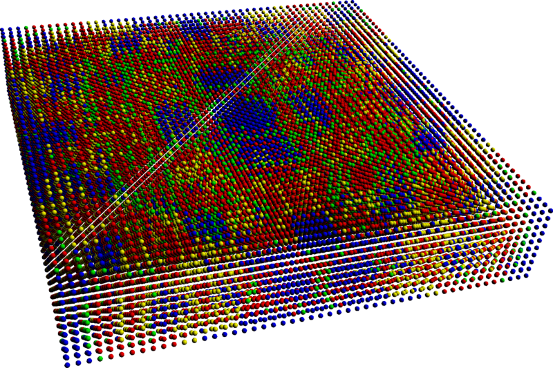 File:3D 2x2 Games - Prisoner's Dilemma (t=1000).png
