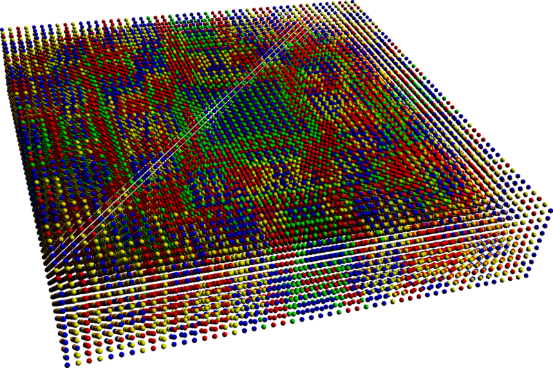 File:3D 2x2 Games - Prisoner's Dilemma (t=600).png
