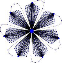Superstar graph (N=498).svg