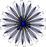 Superstar graph (N=484, B=21, k=6).svg
