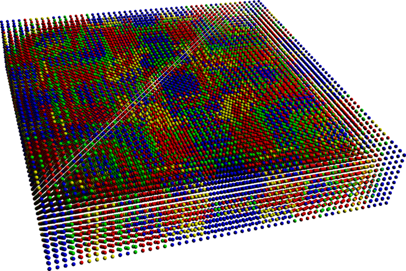 File:3D 2x2 Games - Prisoner's Dilemma (t=900).png