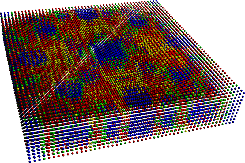 File:3D 2x2 Games - Prisoner's Dilemma (t=300).png