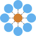 File:Evolutionary amplifier (star).png - EvoLudo